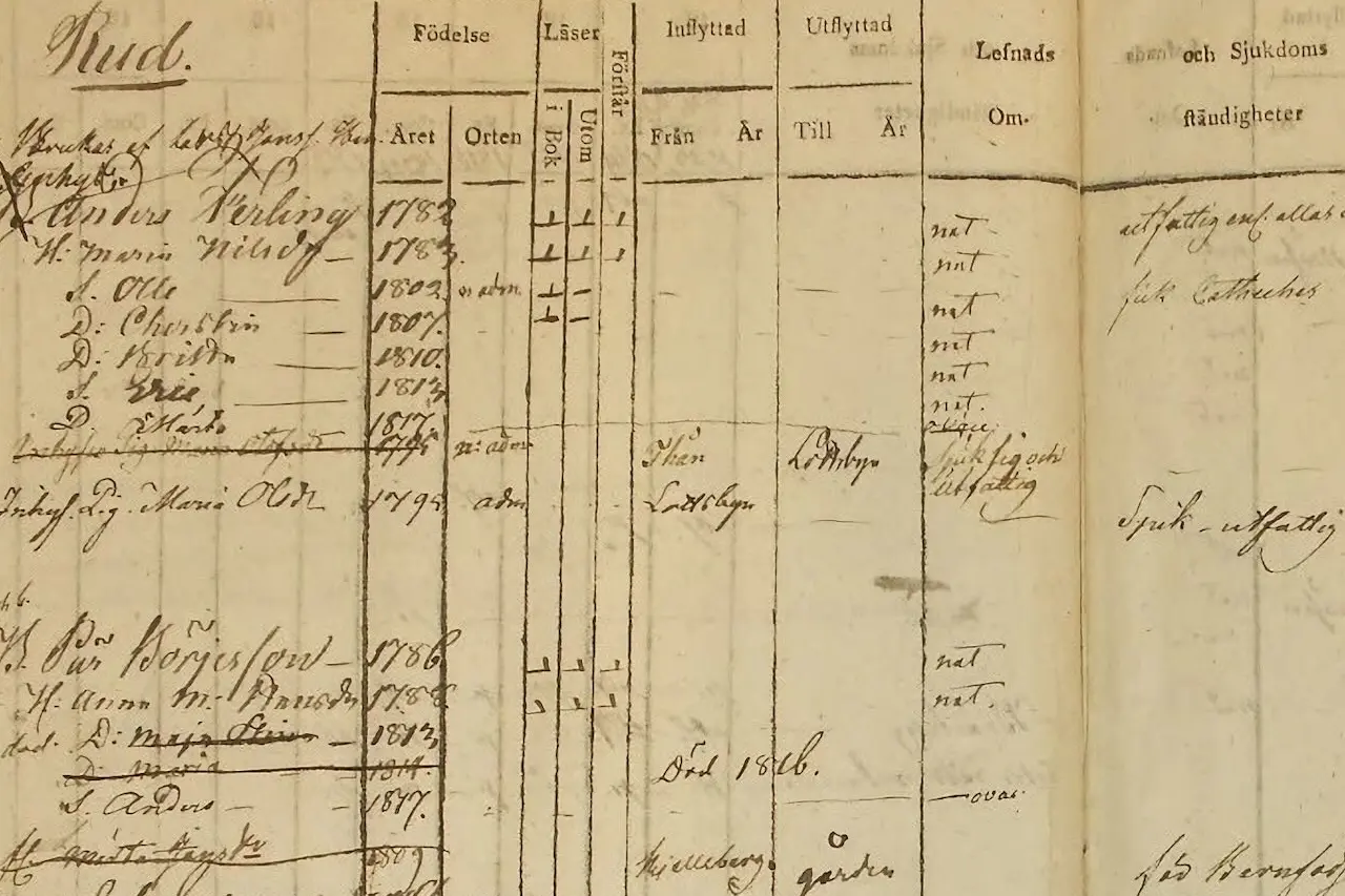 One-Name Study