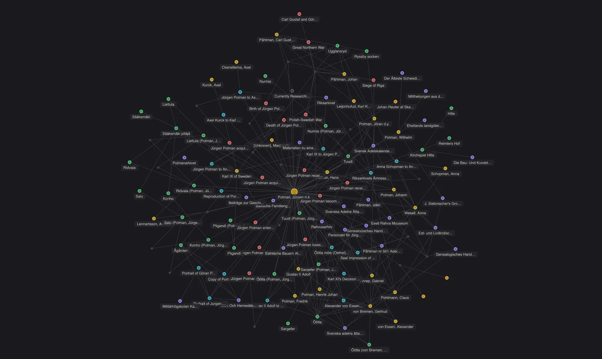 Local graph of Jürgen Polman the Elder