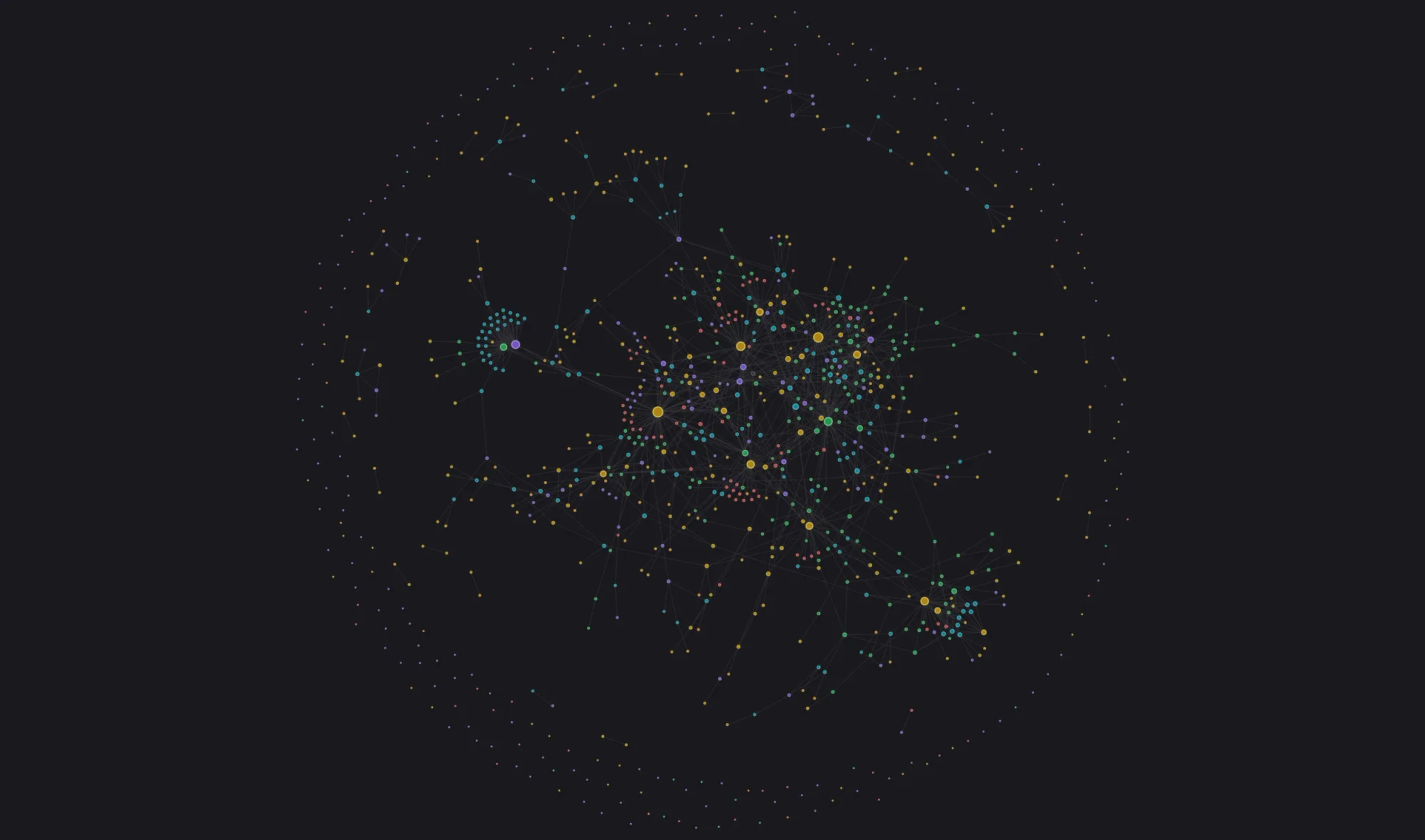 The Shape of the Research